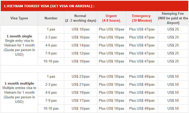 Vietnam visa service fees for Danish citizens