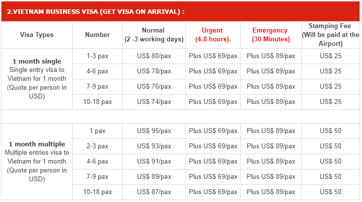 Vietnam visa service fees for Danish citizens